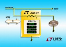  LTC2941/LTC2942 電池電量計