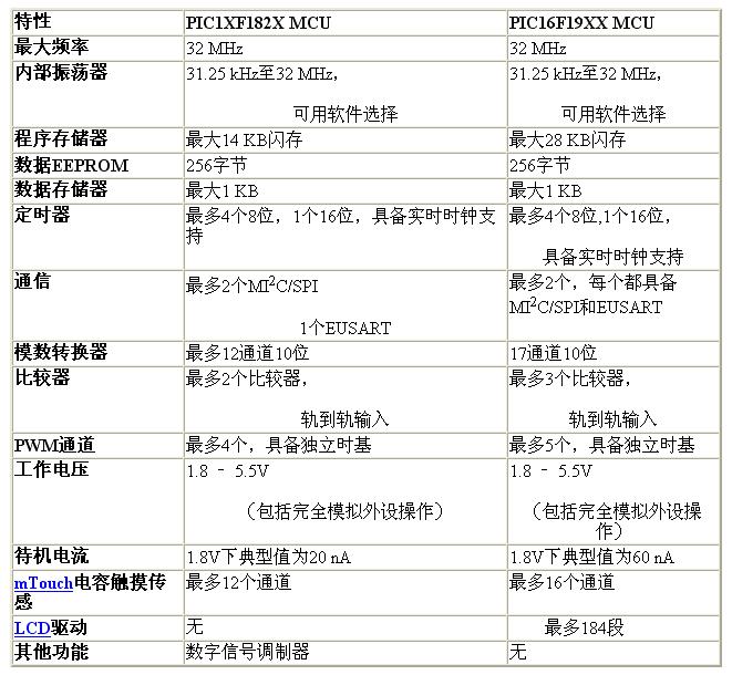 關鍵特性 
