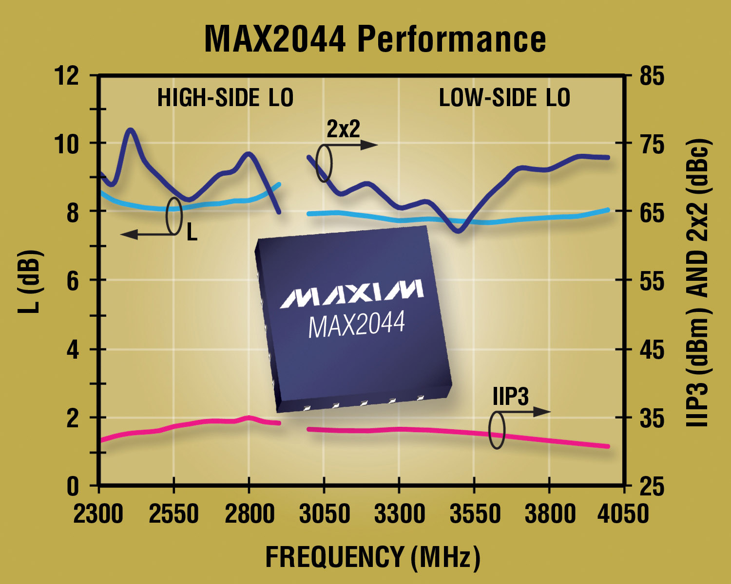 2300MHz至4000MHz