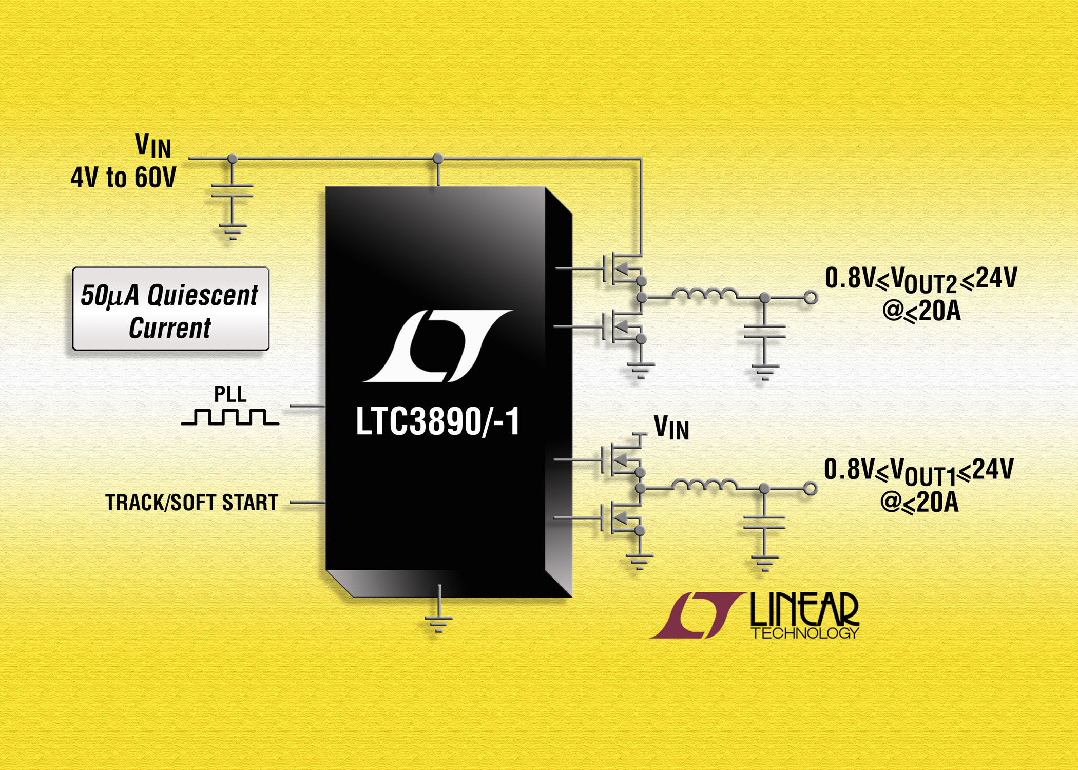 高壓雙輸出同步降壓型 DC/DC 控制器 LTC3890/-1