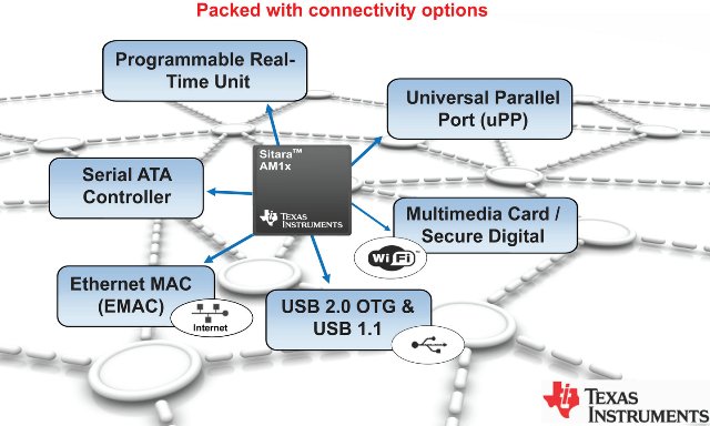 Sitara ARM9 微處理器 (MPU)