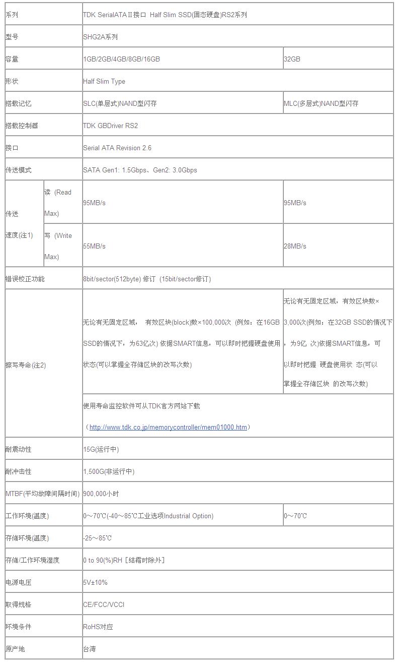 基本參數(shù)