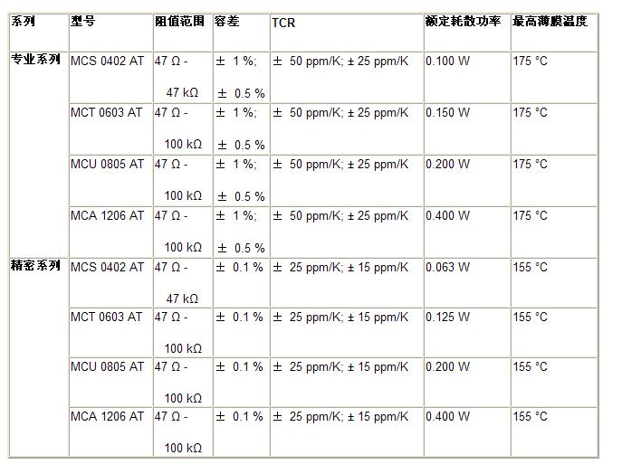   器件規(guī)格表概覽