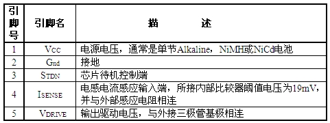 芯景科推出PFM升壓/降壓LED驅(qū)動(dòng)芯片AT310/300(電子工程專輯)