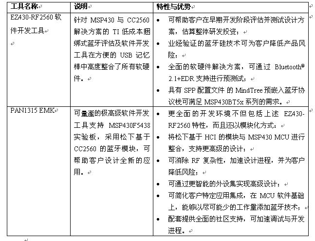 MSP430 MCU 