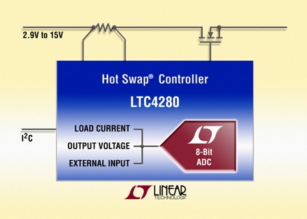 2.9V 至 15V 熱插拔 (Hot Swap) 控制器 LTC4280