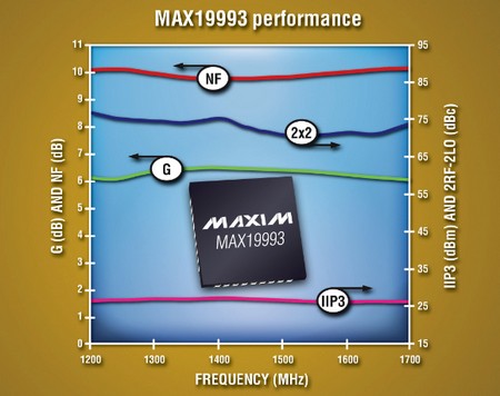 全集成1200MHz至1700MHz