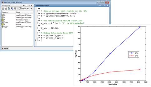 I:Retainer clientsMathWorks2010Release20100925PCT GPU Release1-MATLAB-GPU.bmp