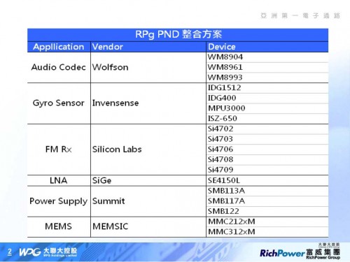 PND應用整合方案_部分2.jpg
