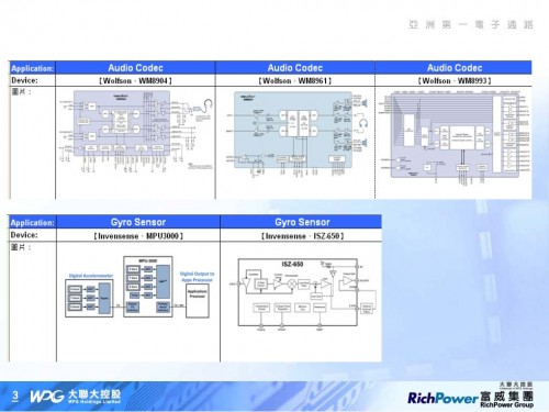 PND應用整合方案_部分3.jpg