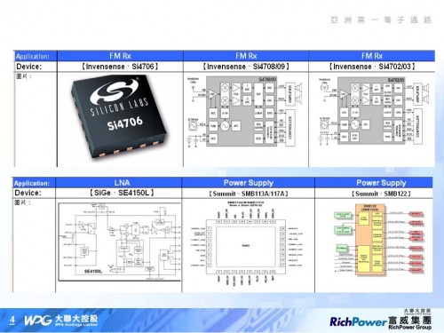 PND應用整合方案_部分4.jpg