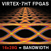 Virtex-7 HT FPGA的28Gbps串行接收器演示