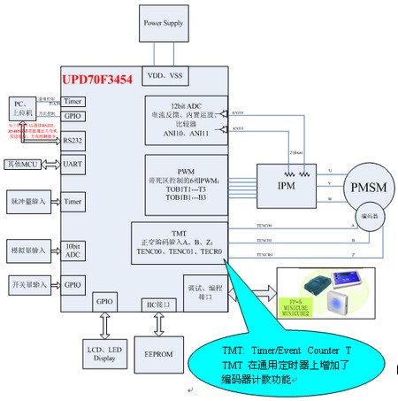 32位MCU在伺服電機中的應(yīng)用