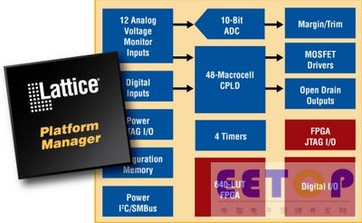 萊迪思所有獲獎的PLATFORM MANAGER器件已投產