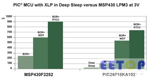 Microchip-10.jpg