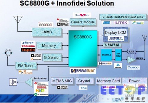 WPIg_Spreadtrum_mobileTV-diagram_20110511.jpg