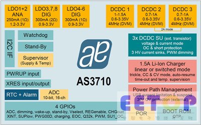 AS3710_block_diagram_副本.jpg