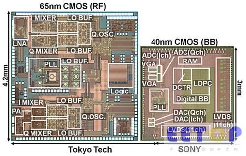 索尼和Tokyo Tech開發6.3Gbps通信芯片 