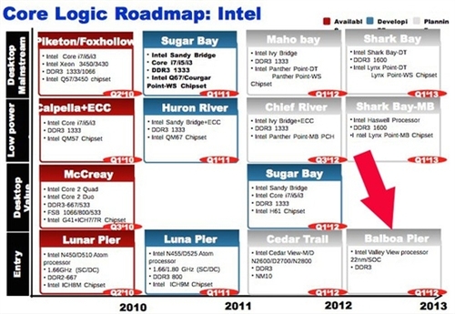 Intel Atom未來圖形性能可提升四倍之多