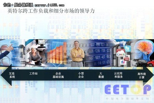 至強E5多產品出擊,定位不同市場