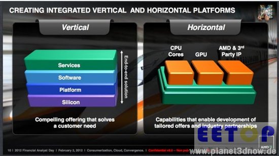 安全的雙刃劍：AMD選擇ARM TrustZone淺析