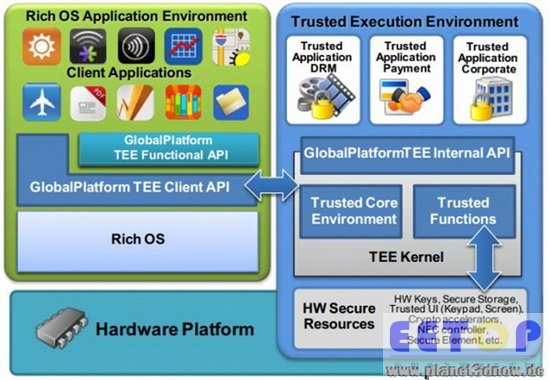 安全的雙刃劍：AMD選擇ARM TrustZone淺析