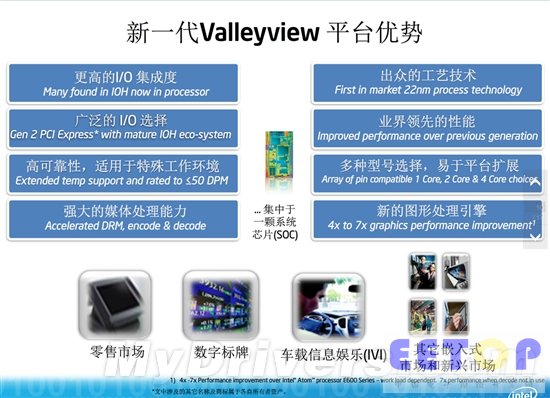 下代22nm Atom完全細節：單芯片SoC大一統