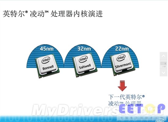 下代22nm Atom完全細節：單芯片SoC大一統