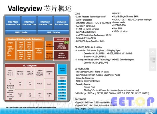 下代22nm Atom完全細節：單芯片SoC大一統