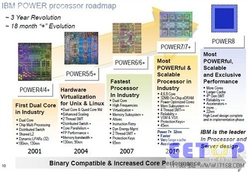 Hot Chips:IBM將展示頻率超6GHz處理器