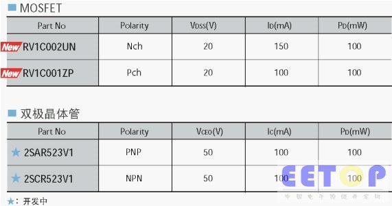 世界最小的晶體管封裝“VML0806”開(kāi)始量產(chǎn)