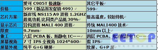 QQ截圖20120903170021.jpg