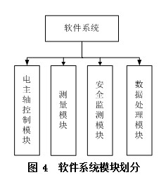 軟件系統模塊劃分.jpg