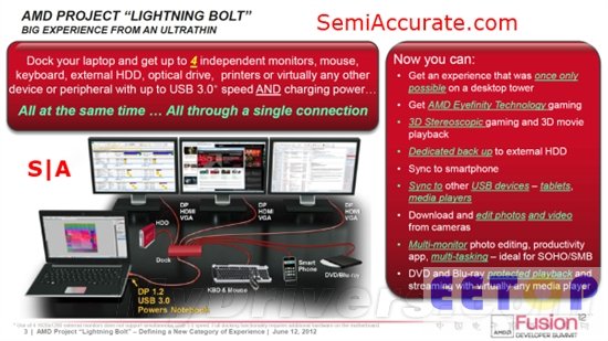 雷電接口勁敵？AMD Lightning Bolt技術簡析