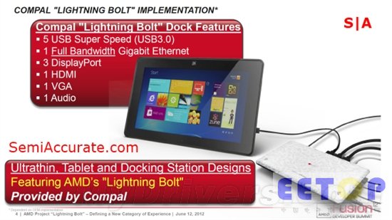 雷電接口勁敵？AMD Lightning Bolt技術簡析