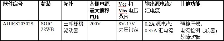 規(guī)格