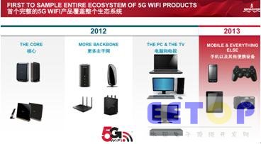 博通5G WiFi版圖再擴展 千兆無線成現實