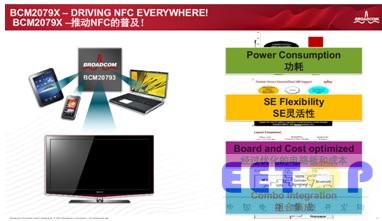 博通5G WiFi版圖再擴展 千兆無線成現實