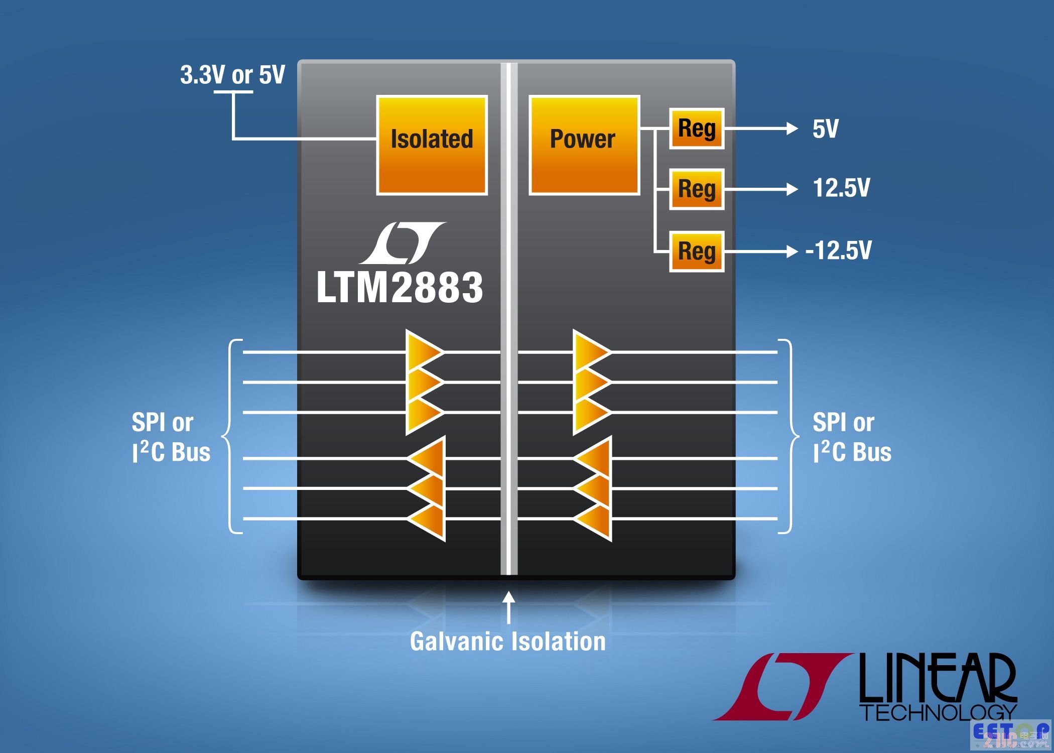 隔離式 4MHz SPI 接口