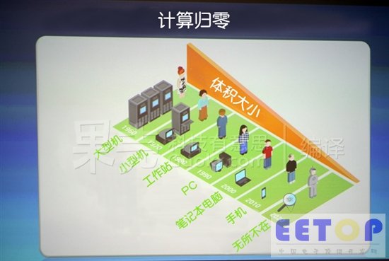 Intel：2020年實現“零能耗計算”