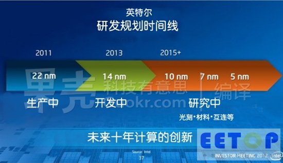 Intel：2020年實現“零能耗計算”