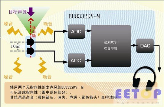 數字信號處理IC.jpg