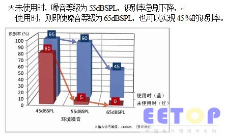 語音識別率.jpg