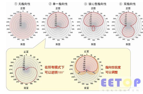 指向性.jpg