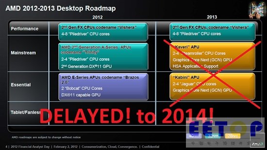 又被GF拖累了 AMD壓路機(jī)要跳票