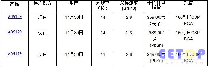 報(bào)價(jià)、供貨