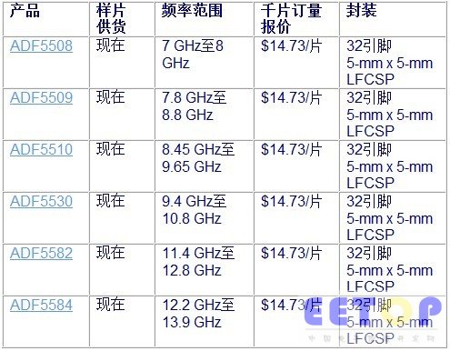 報價、供貨