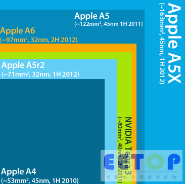 iPhone 5純硬件評測：給你想要的一切
