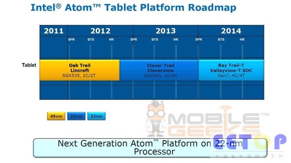 22nm助力：2014年Atom要逆天
