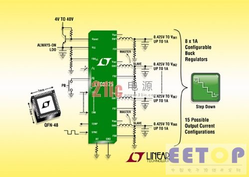 Linear推出高集成度的通用電源管理解決方案 LTC3375